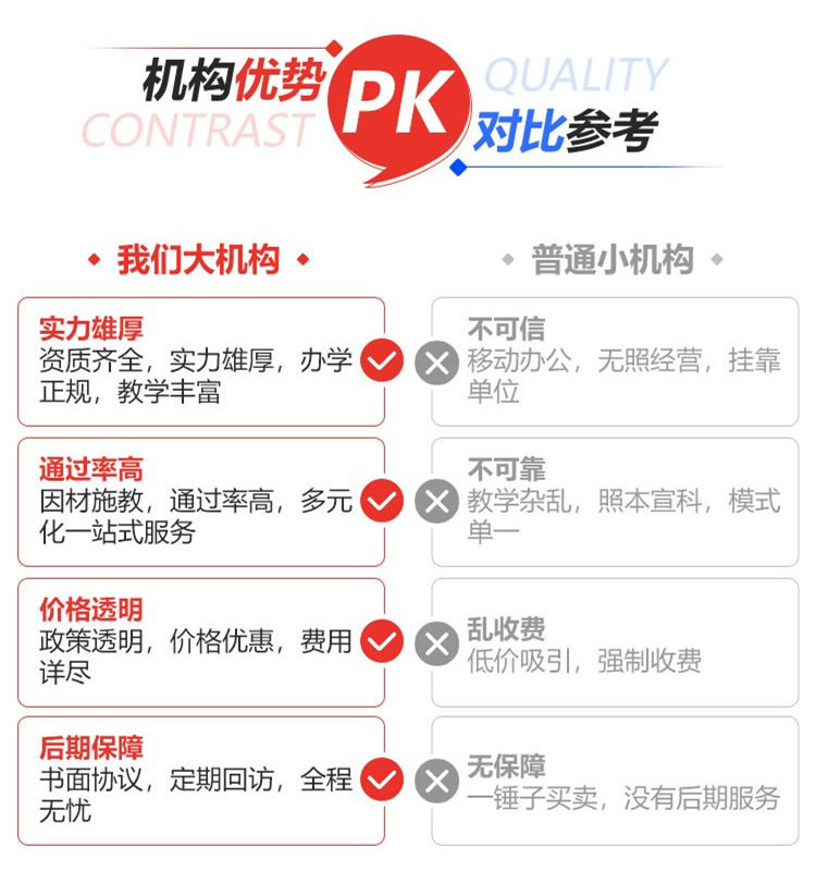 机构优势